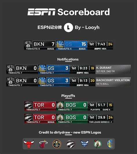 fox sports nba scores|sports scores for today.